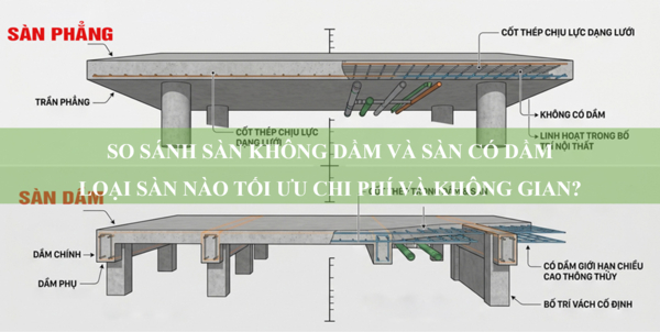 So sánh sàn không dầm và sàn có dầm: Loại sàn nào tối ưu chi phí và không gian?